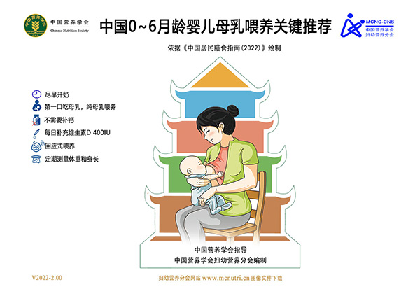 6月齡內(nèi)嬰兒母乳喂養(yǎng)指南關(guān)鍵推薦示意圖-v2022-低分辨率-600像素寬度-適合網(wǎng)站用圖.jpg