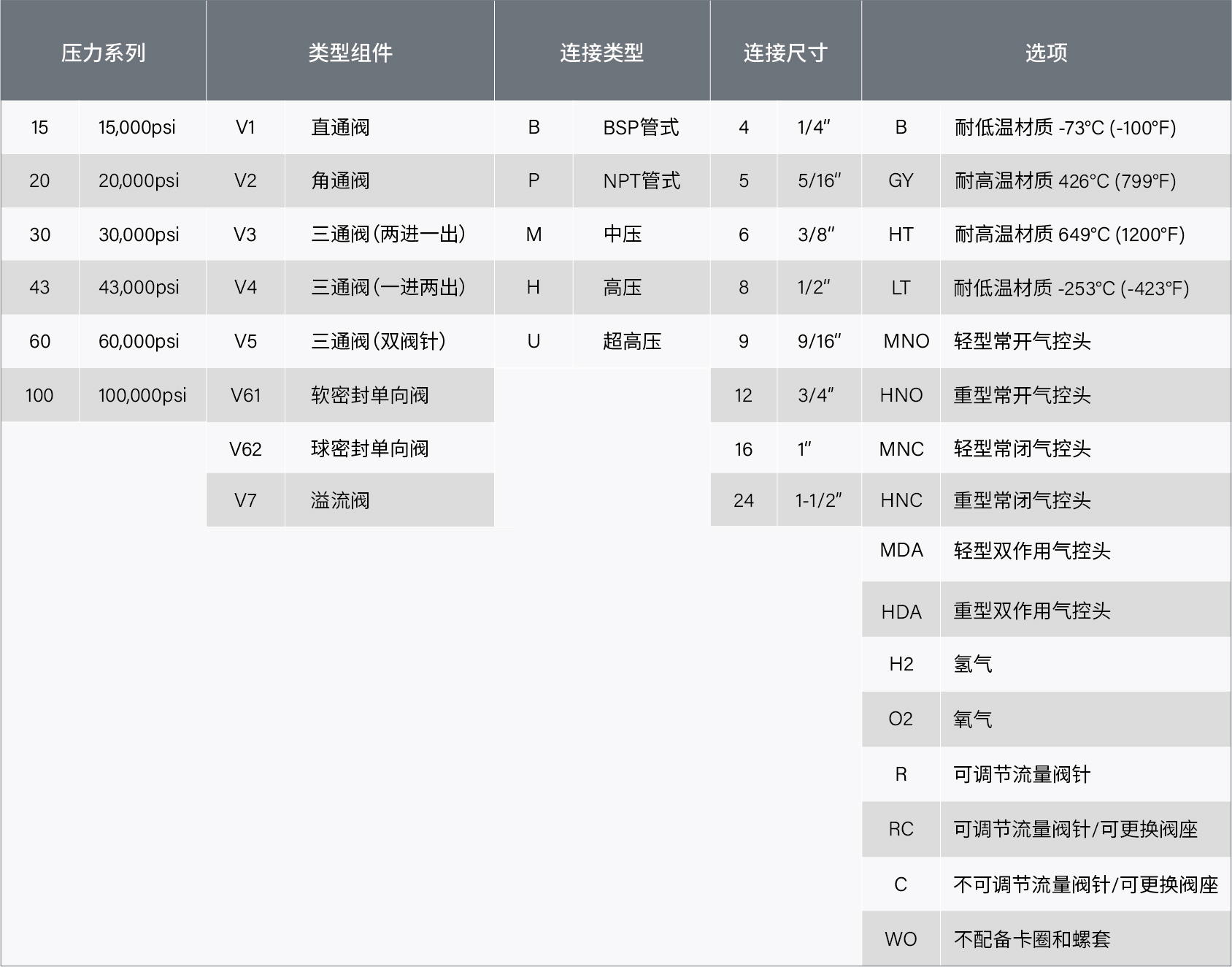 參數表-閥-中文-21.jpg