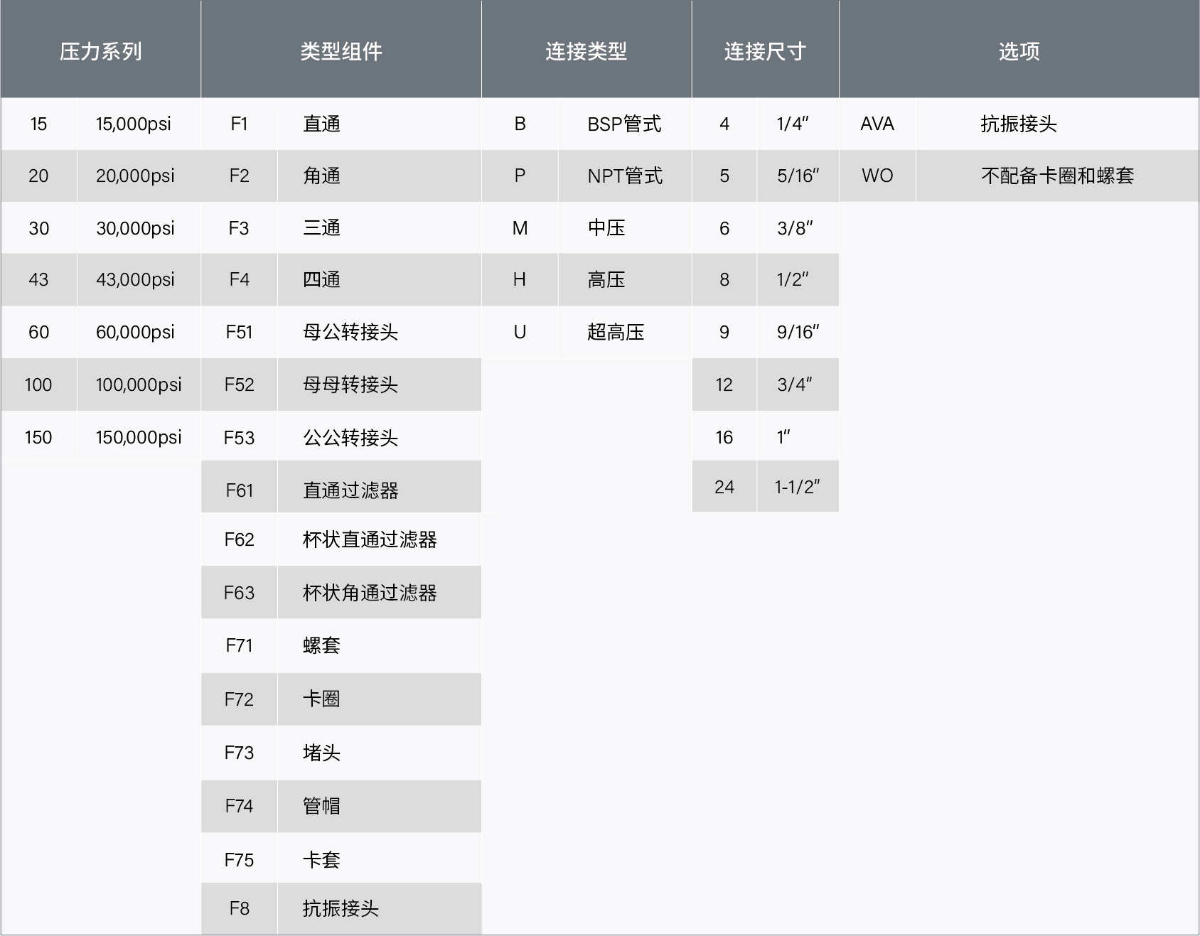 參數表-連接件-中文-23.jpg
