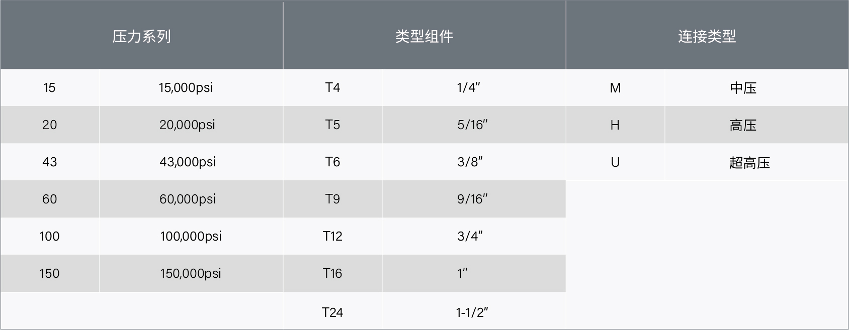 參數表-管-中文-22.jpg