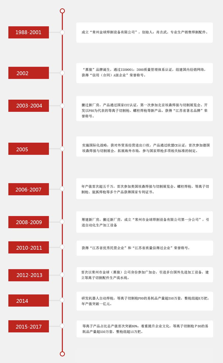 歷程1g.jpg